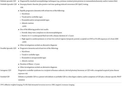 Genetic aspects of human prion diseases